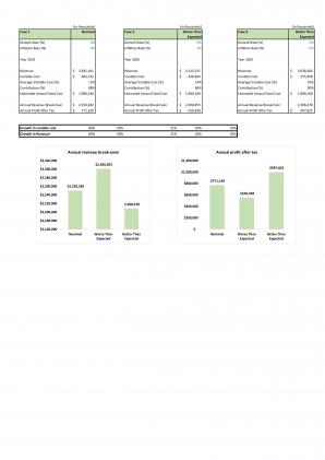 Financial Modeling For Planning Ultimate E Commerce Business In Excel BP XL Impressive Template