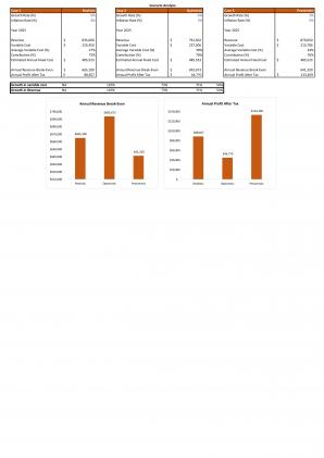 Financial Modelling And Valuation For Trust Business Plan In Excel BP XL Appealing Images