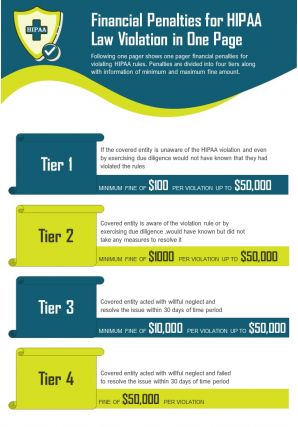 Financial penalties for hipaa law violation in one page presentation report infographic ppt pdf document