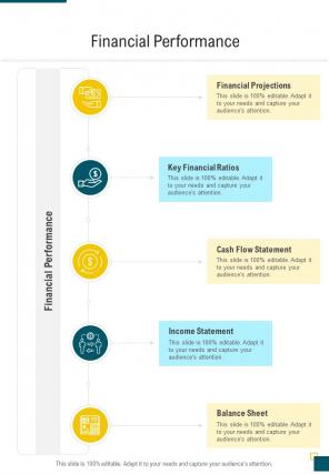 Financial Performance Financial Proposal One Pager Sample Example Document
