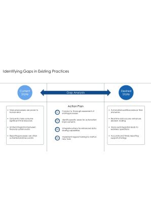Financial Process Automation Solutions PPT PowerPoint AT Impressive Adaptable