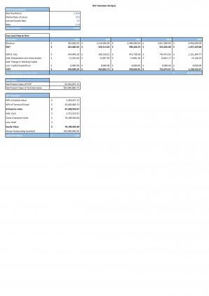 Financial Statements And Valuation For Beverage Vending Machine Business Plan In Excel BP XL Impressive Captivating