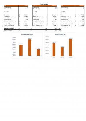 Financial Statements And Valuation For Candy Vending Machine Business Plan In Excel BP XL Multipurpose Captivating