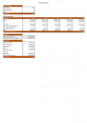 Financial Statements And Valuation For Candy Vending Machine Business Plan In Excel BP XL Graphical Captivating