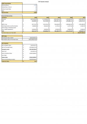 Financial Statements And Valuation For Catering And Food Service Business Plan In Excel BP XL Image Aesthatic