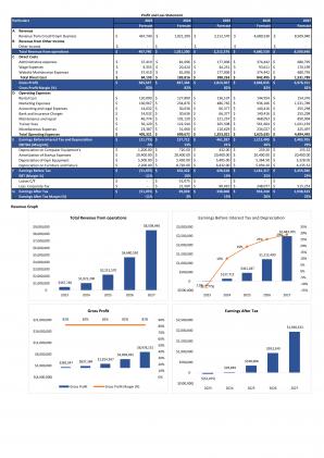 Financial Statements And Valuation For Crossfit Gym Business Plan In Excel BP XL Impactful Image