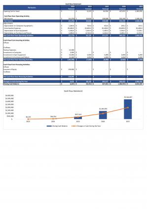 Financial Statements And Valuation For Crossfit Gym Business Plan In Excel BP XL Downloadable Image