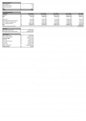 Financial Statements And Valuation For Designing And Construction Business Plan In Excel BP XL Customizable Aesthatic