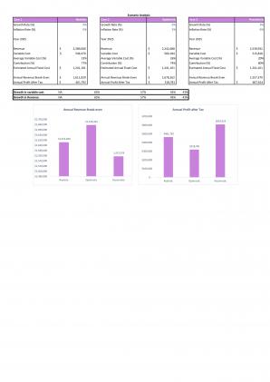 Financial Statements And Valuation For Food Vending Machine Business Plan In Excel BP XL Interactive Aesthatic