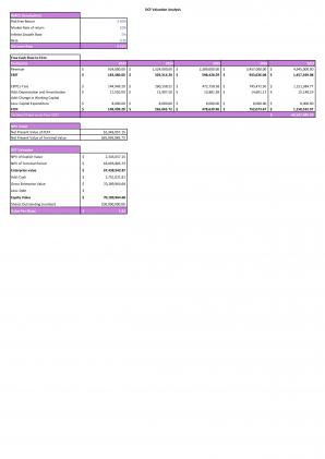 Financial Statements And Valuation For Food Vending Machine Business Plan In Excel BP XL Appealing Aesthatic