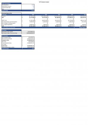 Financial Statements And Valuation For Gym Personal Training Business Plan In Excel BP XL Idea Images