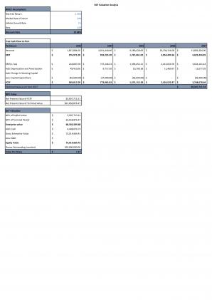 Financial Statements And Valuation For Laundry And Dry Cleaning Business Plan In Excel BP XL Pre-designed Aesthatic