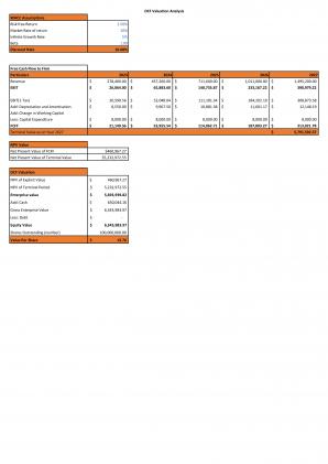 Financial Statements And Valuation For Planning A Daycare Start Up Business In Excel BP XL Unique Multipurpose