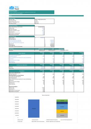 Financial Statements And Valuation For Planning A Garden Design Business In Excel BP XL