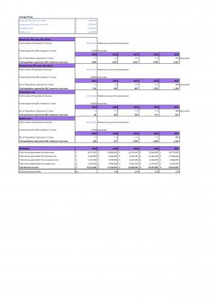 Financial Statements And Valuation For Planning A Homecare Start Up Business In Excel BP XL Graphical Multipurpose