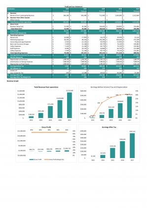 Financial Statements And Valuation For Planning A Landscaping Business In Excel BP XL Adaptable Content Ready