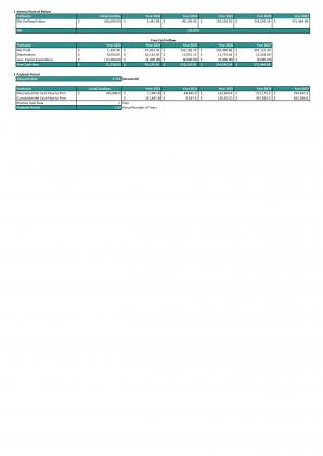 Financial Statements And Valuation For Planning A Landscaping Business In Excel BP XL Image Editable