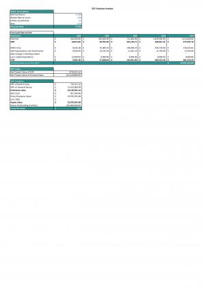 Financial Statements And Valuation For Planning A Landscaping Business In Excel BP XL Images Editable