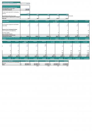 Financial Statements And Valuation For Planning A Lawn Care Business In Excel BP XL Customizable Images