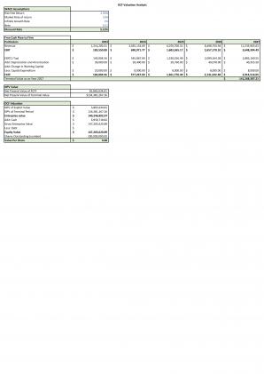 Financial Statements And Valuation For Planning A Supermarket Start Up Business In Excel BP XL Unique Engaging