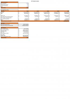 Financial Statements And Valuation For Planning Agriculture Products Business Plan In Excel BP XL Colorful Impactful