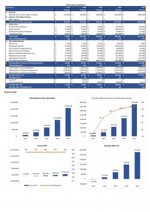 Financial Statements And Valuation For Planning Creative Agency Business Plan In Excel BP XL Image Downloadable
