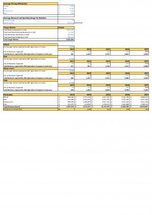 Financial Statements And Valuation For Planning Crop Farming Business Plan In Excel BP XL Customizable Downloadable