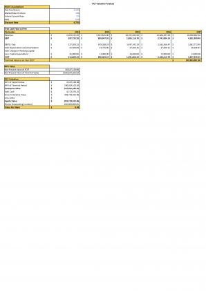 Financial Statements And Valuation For Planning Crop Farming Business Plan In Excel BP XL Visual Downloadable
