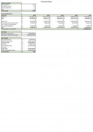 Financial Statements And Valuation For Planning Grocery Store Start Up Business In Excel BP XL Interactive Adaptable