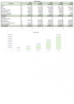 Financial Statements And Valuation For Planning Hypermarket Start Up Business In Excel BP XL Analytical Adaptable