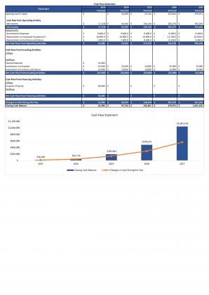 Financial Statements And Valuation For Planning Outbound Call Center Business Plan In Excel BP XL Unique Customizable