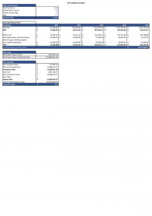 Financial Statements And Valuation For Planning Outbound Call Center Business Plan In Excel BP XL Researched Customizable