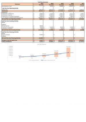 Financial Statements And Valuation For Planning Rice Farming Business Plan In Excel BP XL Unique Pre-designed