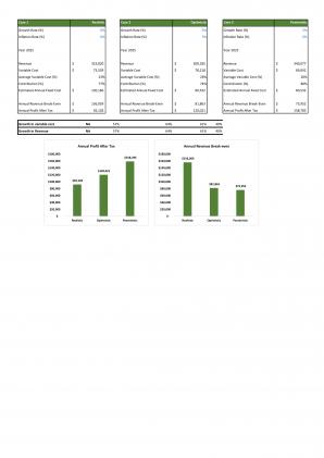 Financial Statements And Valuation For Retail Clothing Boutique Business Plan In Excel BP XL Impactful Good