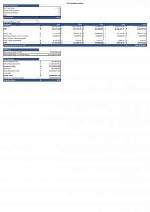 Financial Statements And Valuation For Workout Zone Business Plan In Excel BP XL Colorful Good