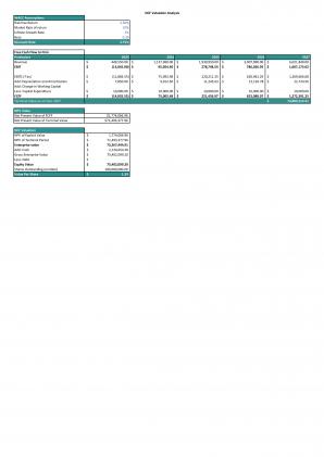 Financial Statements Modeling And Valuation For Architecture Business Plan In Excel BP XL Appealing Graphical