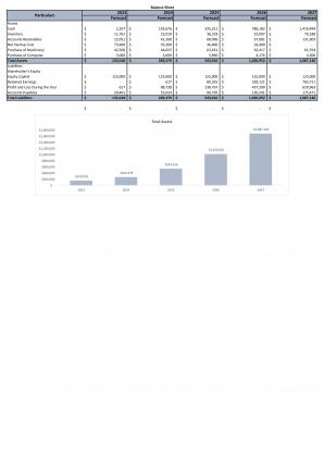 Financial Statements Modeling And Valuation For Bake Shop Business Plan In Excel BP XL Designed Content Ready