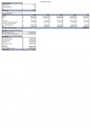 Financial Statements Modeling And Valuation For Bake Shop Business Plan In Excel BP XL Visual Content Ready