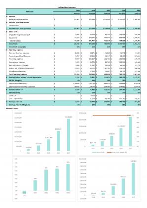 Financial Statements Modeling And Valuation For Barber Shop Business Plan In Excel BP XL Template Engaging