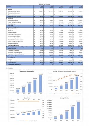 Financial Statements Modeling And Valuation For Beauty And Cosmetics Business Plan In Excel BP XL Editable Customizable