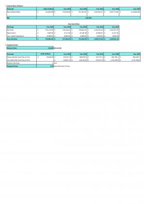 Financial Statements Modeling And Valuation For Beauty Business Plan In Excel BP XL Pre-designed Appealing