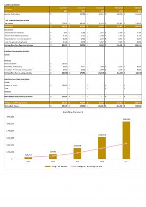 Financial Statements Modeling And Valuation For Clothing Boutique Business Plan In Excel BP XL Template Unique