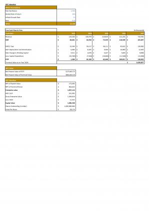 Financial Statements Modeling And Valuation For Clothing Boutique Business Plan In Excel BP XL Images Unique