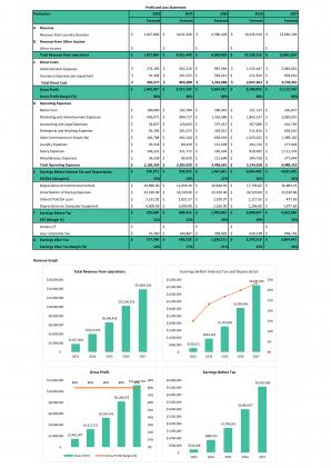 Financial Statements Modeling And Valuation For Commercial Laundry Business Plan In Excel BP XL Content Ready Unique
