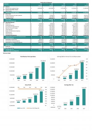 Financial Statements Modeling And Valuation For Computer Repair Shop Business Plan In Excel BP XL Graphical Unique