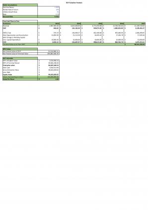 Financial Statements Modeling And Valuation For Computer Software Business Plan In Excel BP XL Impactful Content Ready