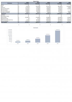 Financial Statements Modeling And Valuation For Confectionery Business Plan In Excel BP XL Impressive Editable
