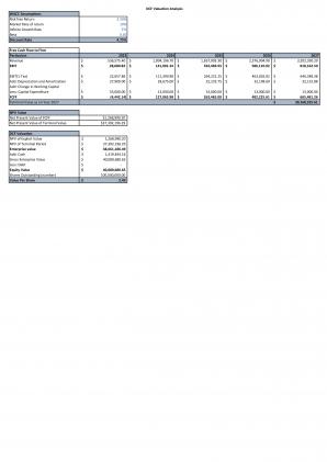 Financial Statements Modeling And Valuation For Confectionery Business Plan In Excel BP XL Analytical Editable