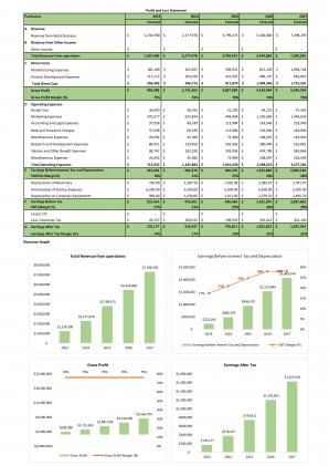 Financial Statements Modeling And Valuation For Cosmetic Store Business Plan In Excel BP XL Engaging Informative