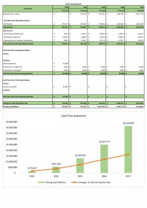 Financial Statements Modeling And Valuation For Cosmetic Store Business Plan In Excel BP XL Adaptable Informative
